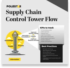 Supply Chain Control Tower Flow